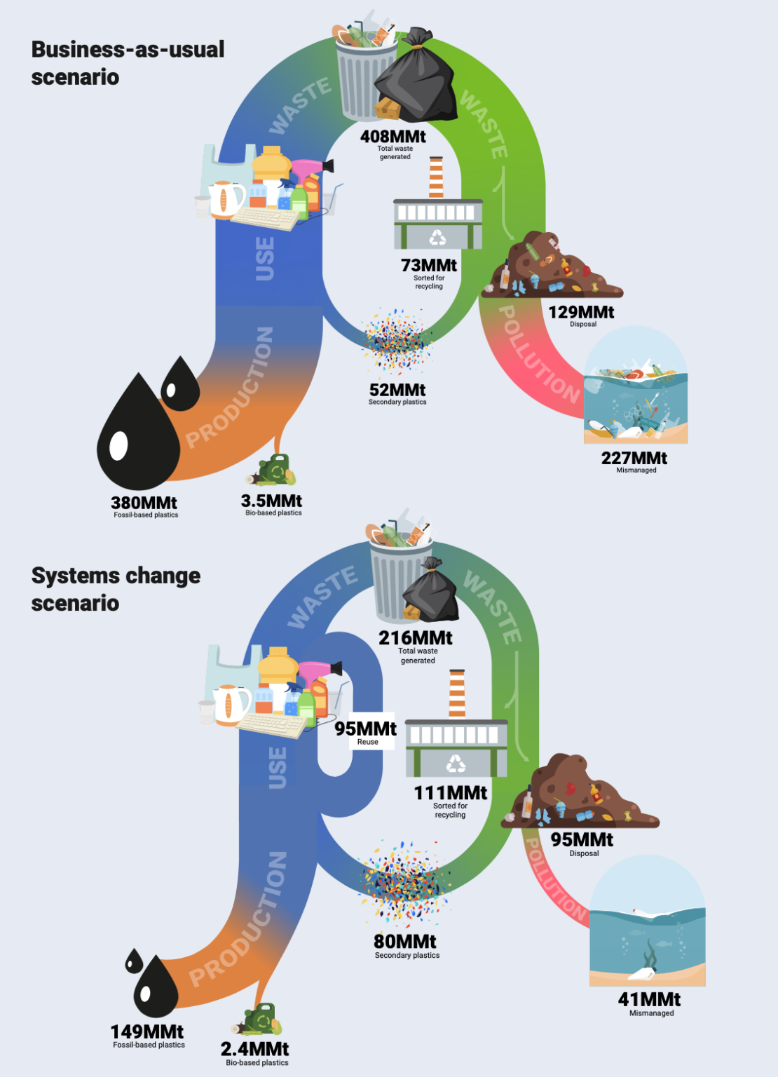 The UN releases new roadmap to halting plastic pollution - Thred Website