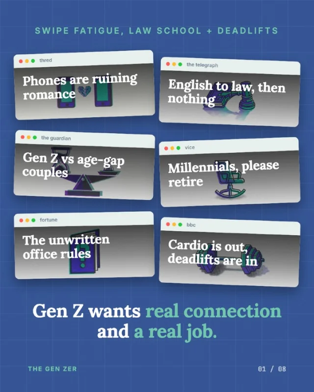 Phones vs romance, English grads in law, age-gap opinions, millennials told to retire, unwritten office rules and the deadlift era. This week’s Gen Zer has it all.

Full stories on our Substack, link in bio.